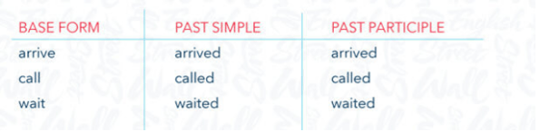 Tabla de verbos regulares con su base form, past simple y past participle.